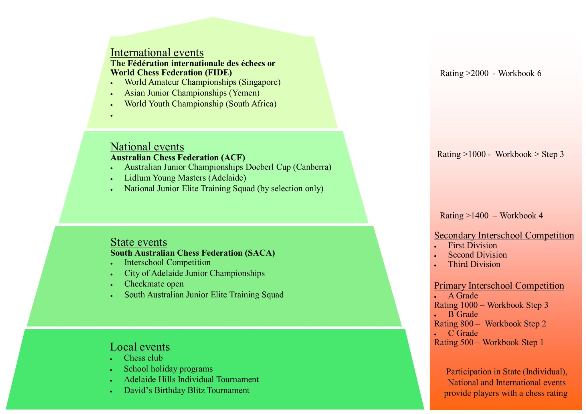 ratings-chess-life-academy